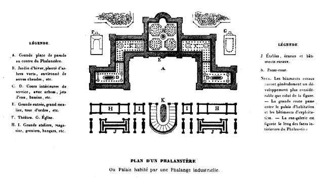 Plan du phalanstère, 1829