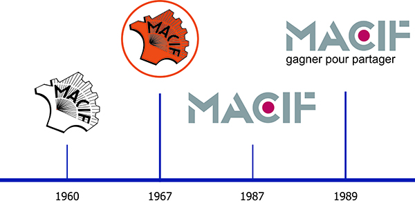 Evolution des logos de la Macif