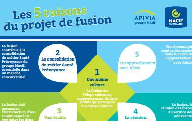 5raisons-vignette-380x240